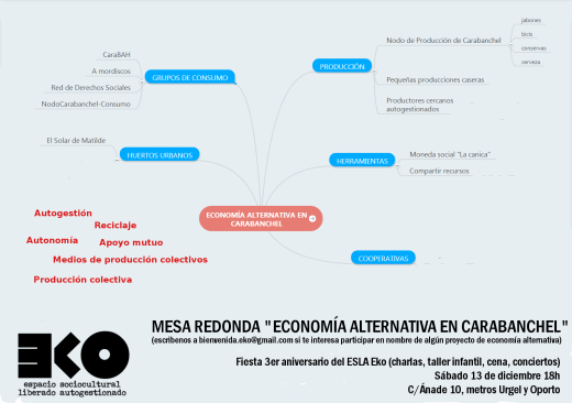 III aniversario de El Eko mesa redonda sobre economía alternativa en Carabanchel